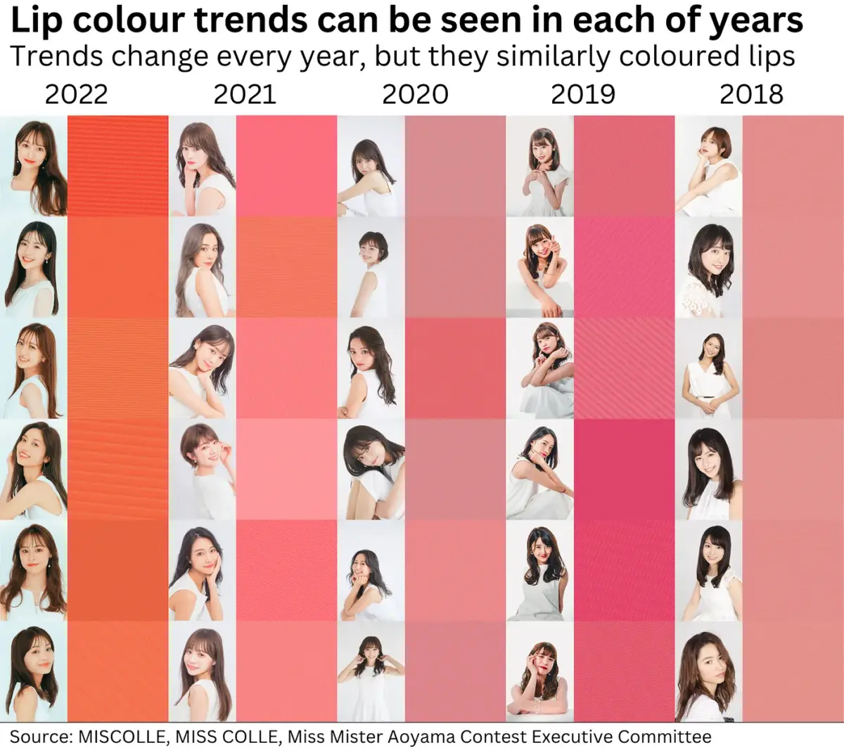 Collection of lip colours for models - all very similar.